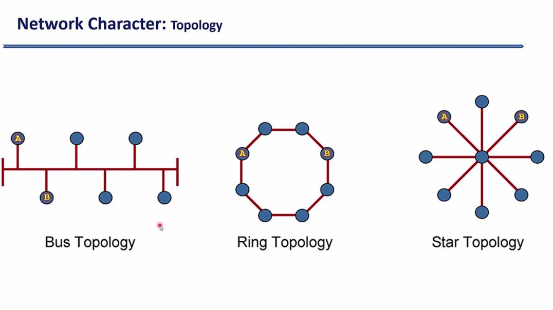 Bài 5: Các loại mô hình Topology của hệ thống mạng