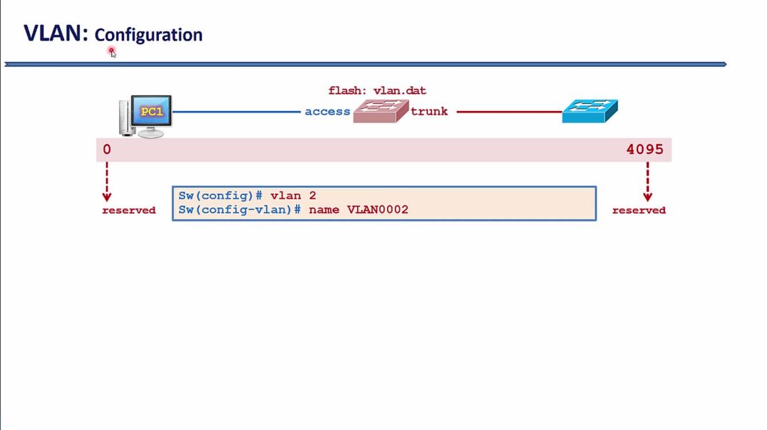 ⁣Bài 89: Cấu hình VLAN trên Cisco Switch