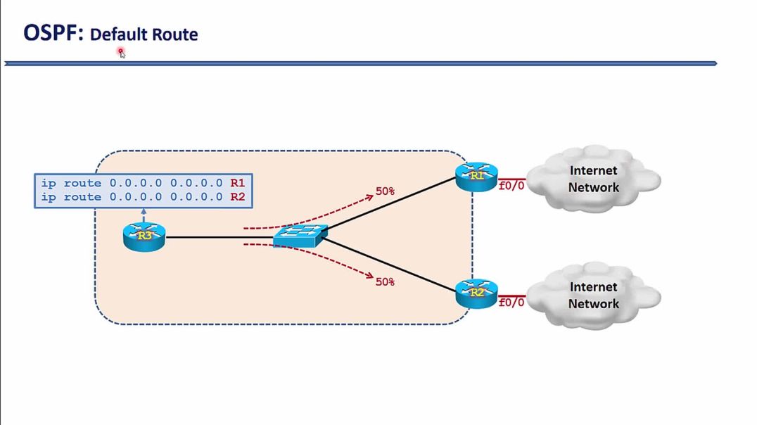 ⁣Baif 23: Giao thức định tuyến động OSPF - Phần 4. Quảng bá Default Route trong OSPF