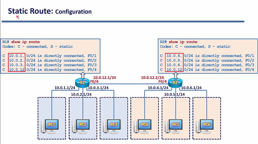 Bài 77: Cấu hình định tuyến tĩnh trên Cisco Router