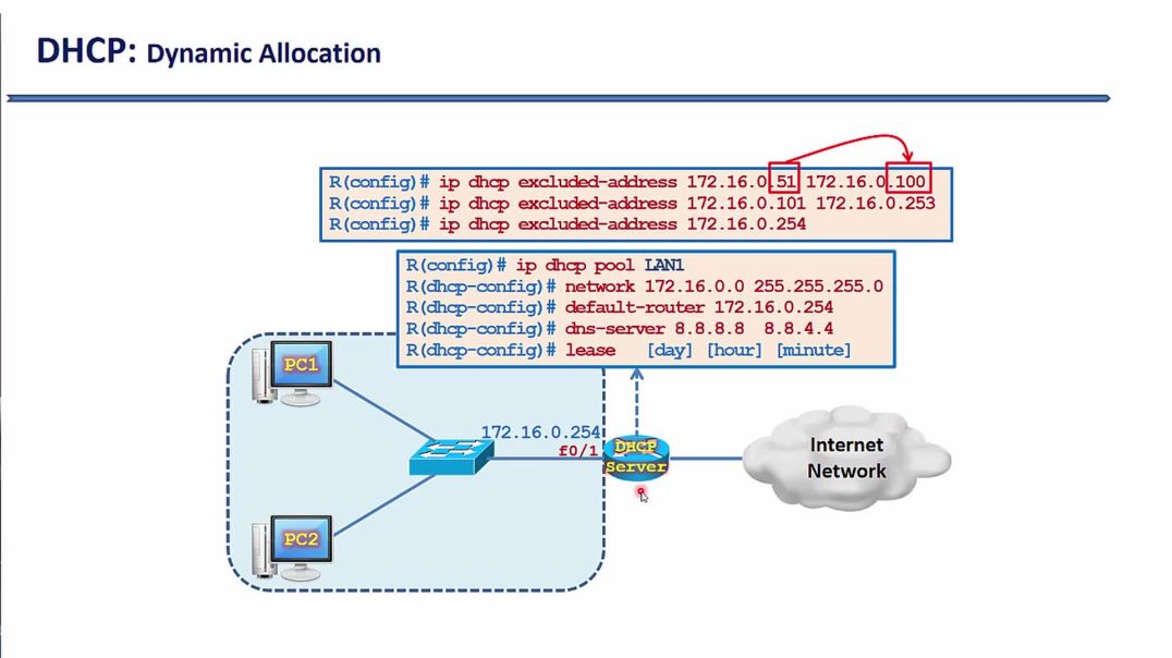 ⁣Bài 101: ⁣Cấu hình DHCP Server trên Cisco Router