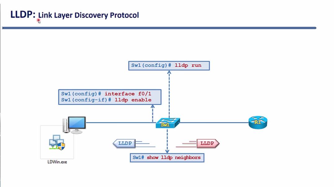 ⁣Bài 61: Giao thức phát hiện thiết bị láng giềng LLDP trên các thiết bị mạng