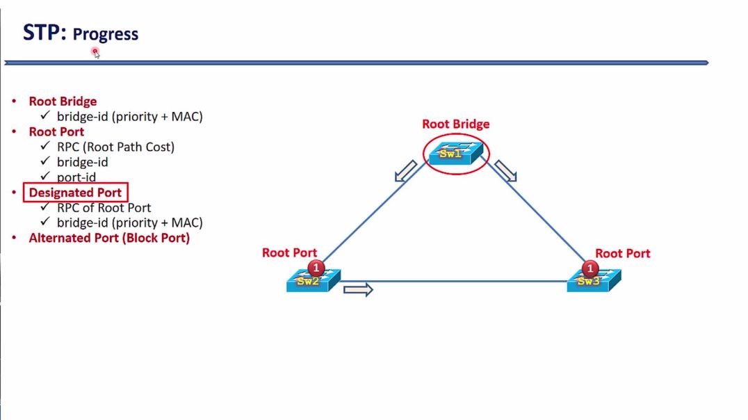 ⁣Bài 111: ⁣Nguyên tắc xác định Designated Port và Alternated Port trong STP