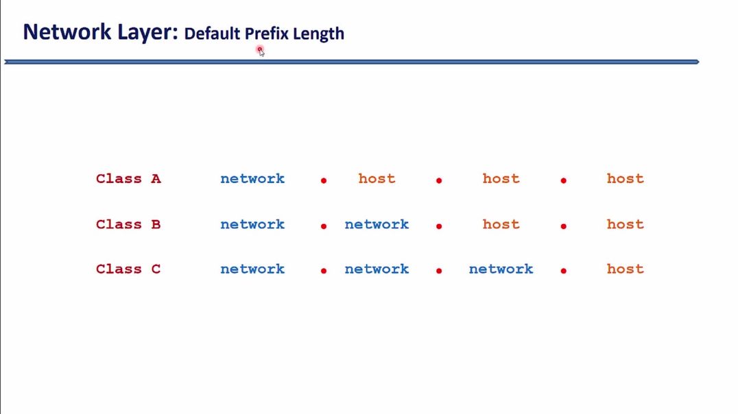 ⁣Bài 31: Hướng dẫn chuyển đổi từ Prefix Length thành Subnet Mask