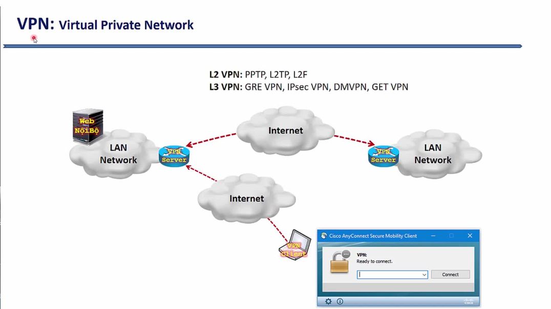 Bài 42: Công nghệ mạng riêng ảo VPN - Phần 1. Tổng quan về VPN