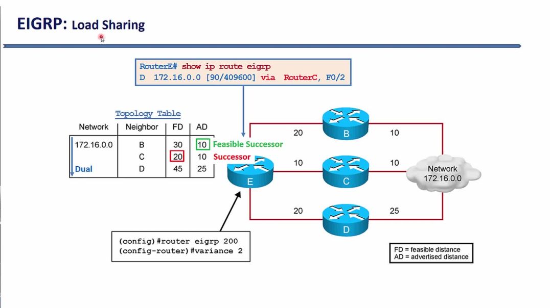 ⁣Bài 18: Giao thức định tuyến động EIGRP - Phần 8. Hiệu chỉnh Variance cân bằng tải theo tỷ lệ