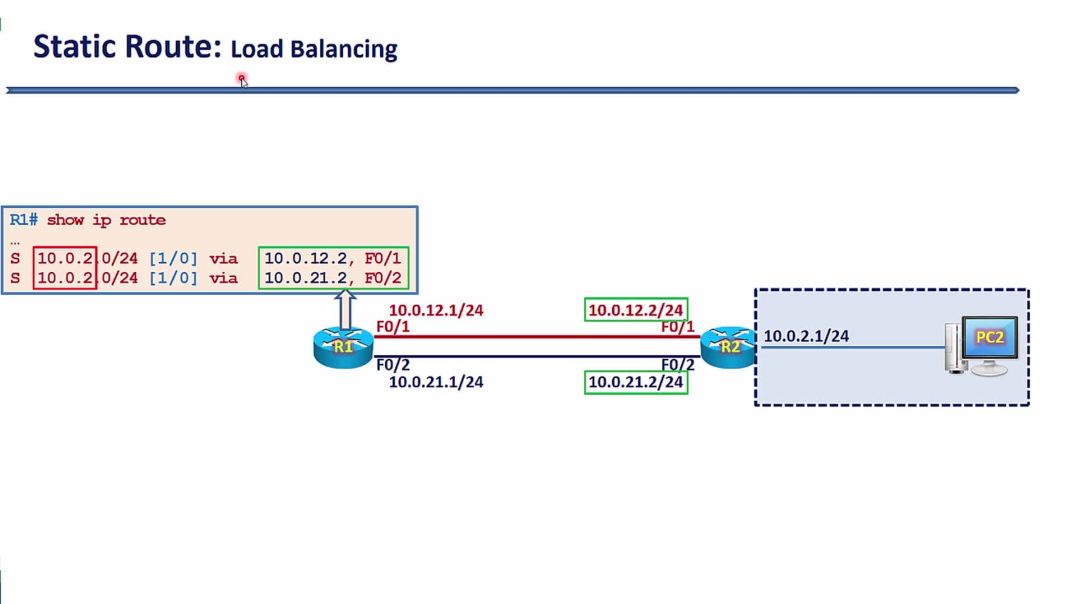 Bài 80: Cấu hình cân bằng tải Load Balancing trên Cisco Router