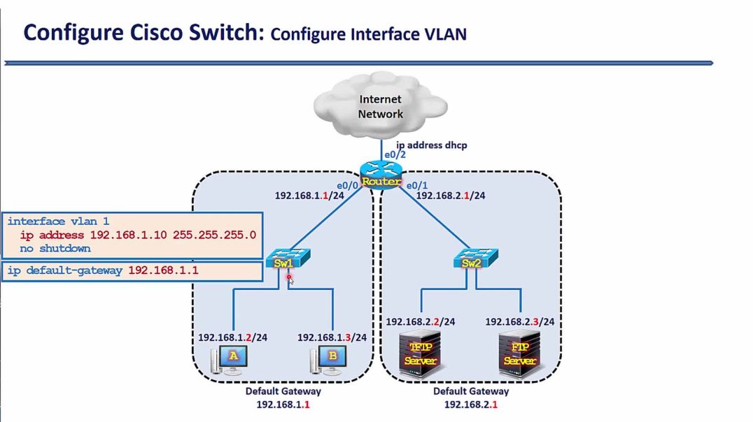 ⁣Bài 48: Khai báo địa chỉ IP trên Cisco Switch