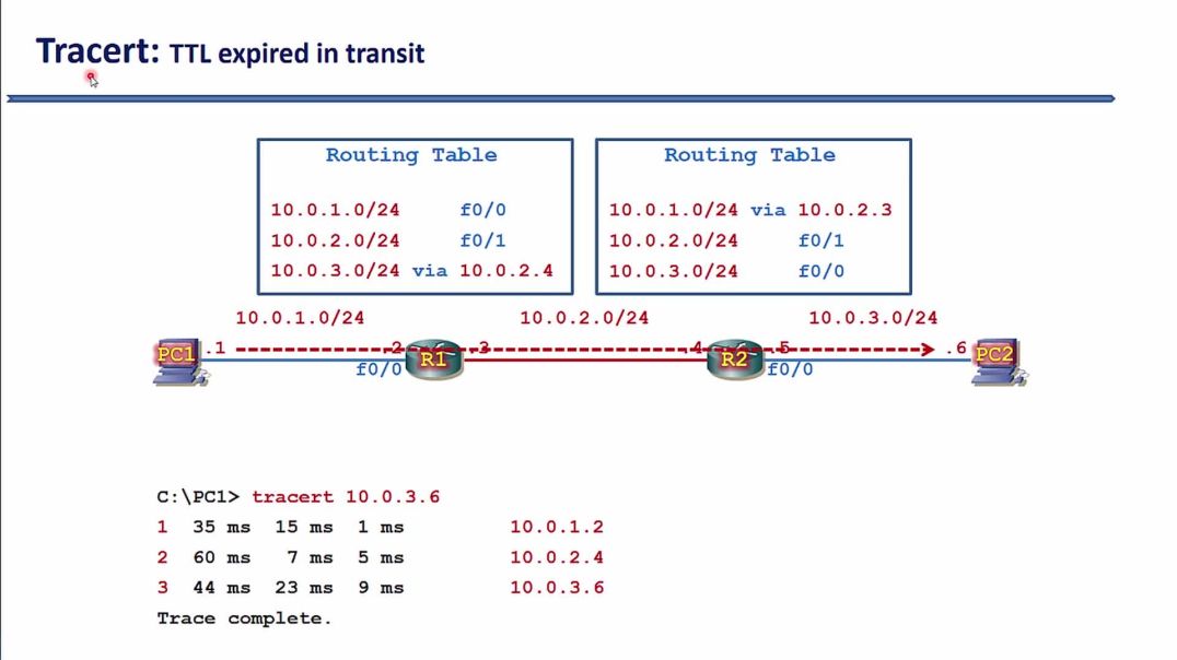 ⁣Bài 85: Cơ chế hoạt động Tracert trên PC và Traceroute trên Cisco Router