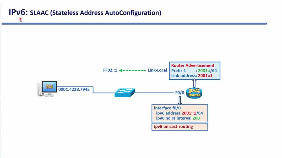 ⁣Bài 49: Công nghệ IPv6 thế hệ tiếp theo - Phần 6. Cơ chế cấp IPv6 tự động SLAAC và DHCP