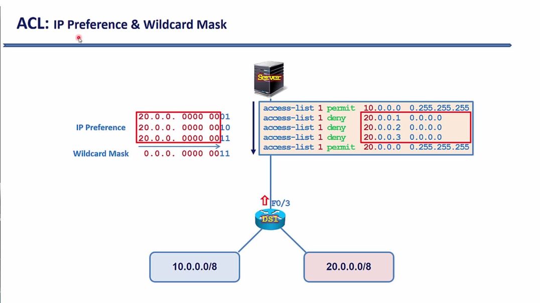 ⁣Bài 132: IP Preference và Wildcard Mask trong ACL