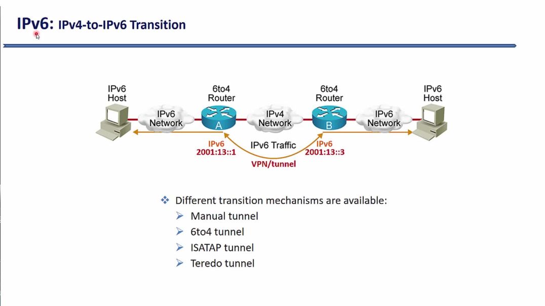 ⁣Bài 51: Công nghệ IPv6 thế hệ tiếp theo - Phần 8. Các giải pháp IPv6 Tunnel