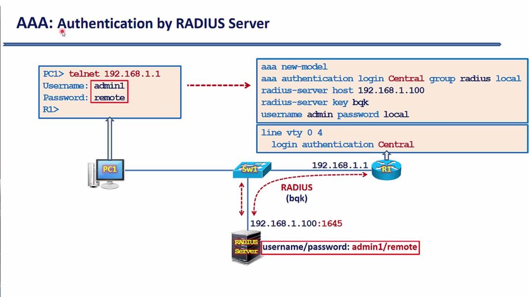 ⁣Bài 73: Kỹ thuật AAA hỗ trợ xác thực và phân quyền Telnet - Xác thực Telnet bằng RADIUS Server