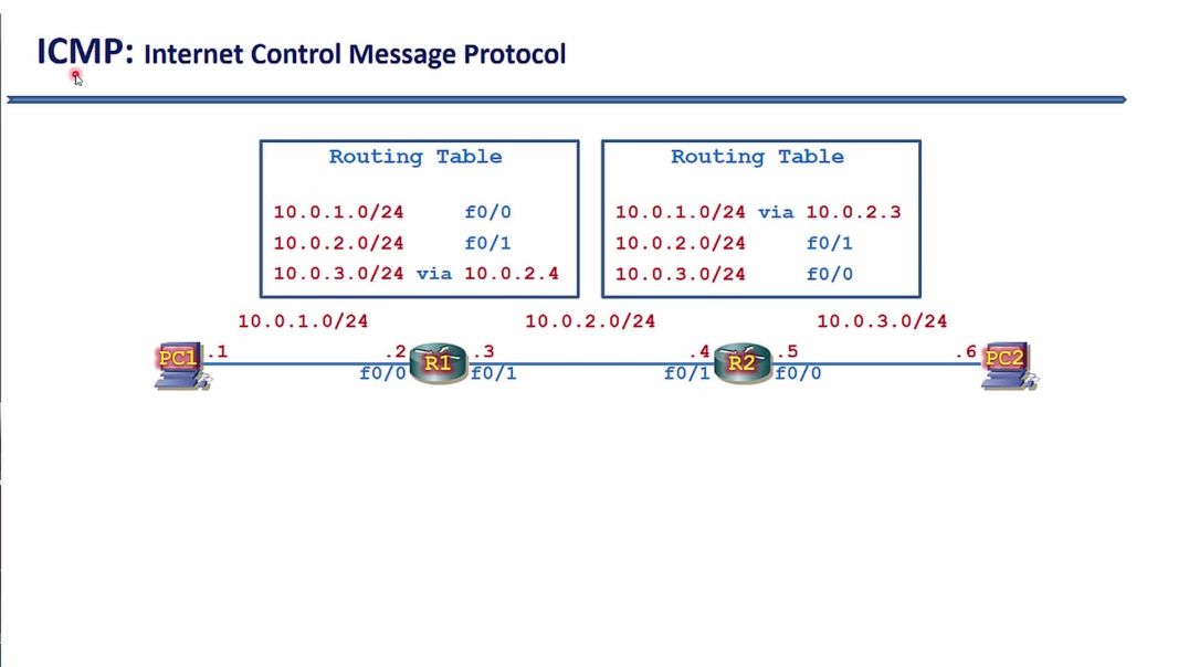 ⁣Bài 83: Bản tin Echo Request và Echo Reply của ứng dụng Ping