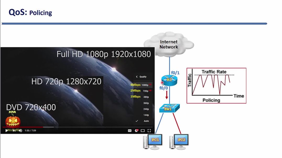 ⁣Bài 57: Giới hạn băng thông bằng kỹ thuật QoS - Cấu hình Policing và Shaping trên Cisco Router