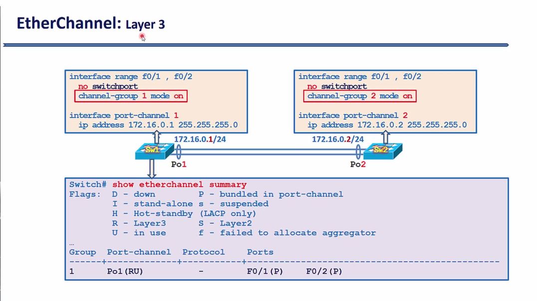 ⁣Bài 117: Cấu hình EtherChannel hoạt động ở chế độ Layer 3