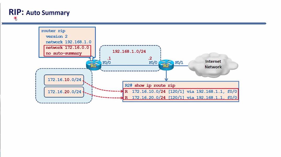 Bài 9: Giao thức định tuyến động RIP - Phần 8. Cấu hình giao thức RIP trên Cisco Router