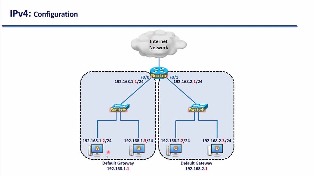 ⁣Bài 39: Hướng dẫn đặt IPv4 cho máy tính sử dụng hệ điều hành Window