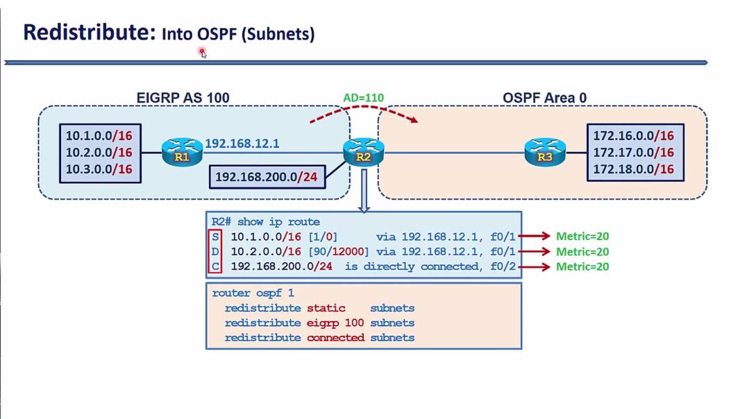 Bài 37: Redistribute Route giữa các miền định tuyến động - Redistribute các Route vào miền OSPF