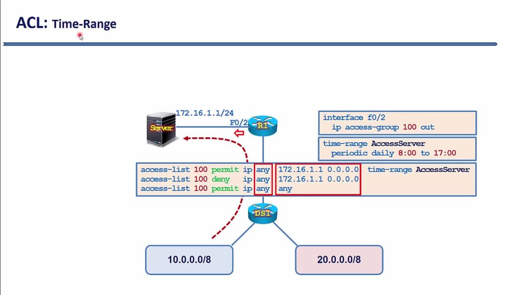 ⁣Bài 136: Lọc lưu lượng theo thời gian Time-Range