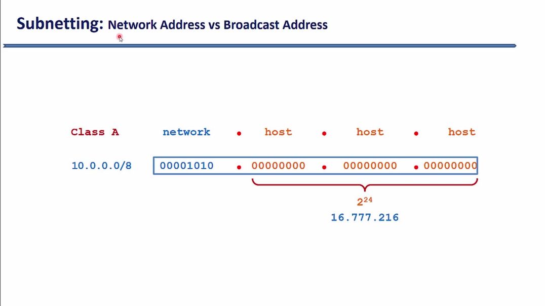 ⁣Bài 34: Chức năng của địa chỉ mạng Network và địa chỉ Broadcast