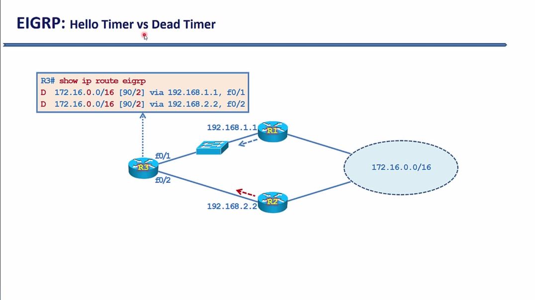 Bài 13: Giao thức định tuyến động EIGRP - Phần 3. Hello Timer và Dead Timer