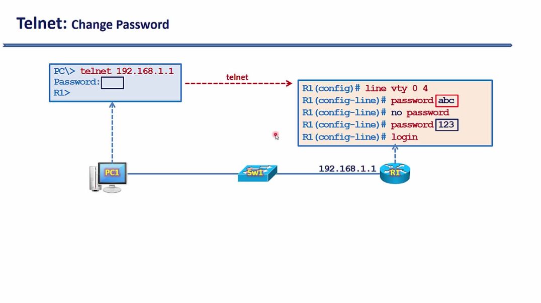 ⁣Bài 63: Kỹ thuật Telnet cấu hình thiết bị từ xa - Thay đổi hoặc gỡ bỏ mật khẩu Telnet