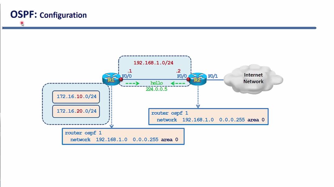 Bài 21: Giao thức định tuyến động OSPF - Phần 2. Cấu hình giao thức OSPF trên Cisco Router