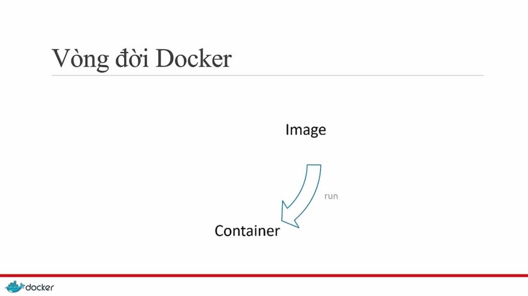 ⁣Bài 12: Vòng đời Docker (phần 2)